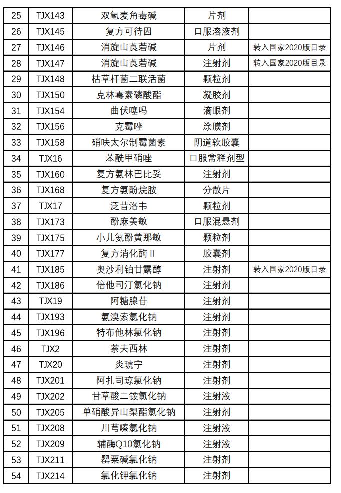 步长制药药品被调出医保目录,最新纳入医保的药品名单