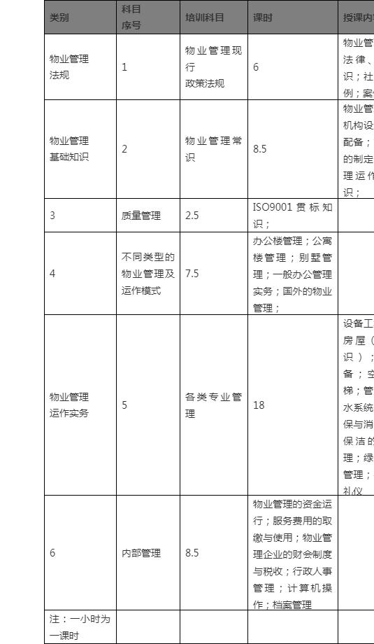 物业网格化管理工作实施方案,小区物业品质提升实施方案