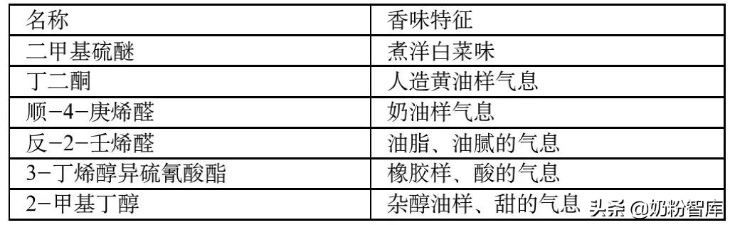 奶粉有膻味怎么办,牦牛奶粉膻味重吗