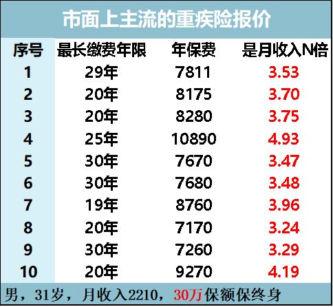 退保技巧100个,退保的诀窍