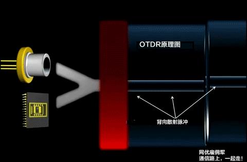 otdr怎么零基础用,otdr使用方法讲解