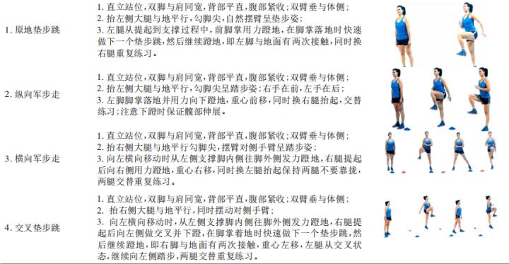 体能训练热身动作大全,全球十佳体能训练