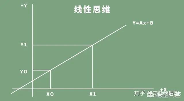 逆向思维幽默聊天,关于逆向思维的书