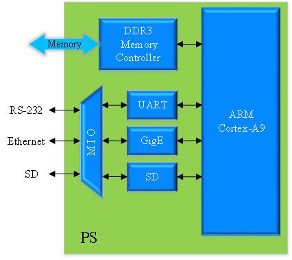 正点原子fpga连载第十八章,正点原子fpga连载第二十六章