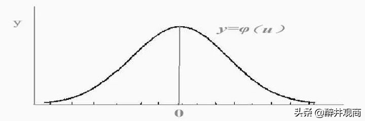 如何在股市跑赢90%的人,在股市里怎么跑赢90%以上的股民