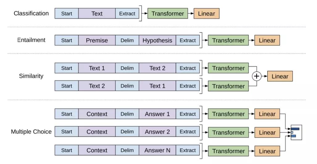 nlp模型是什么意思,nlp有哪些模型