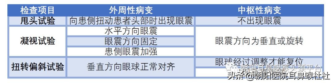 晕晕的系列六——眩晕莫慌，我们来帮