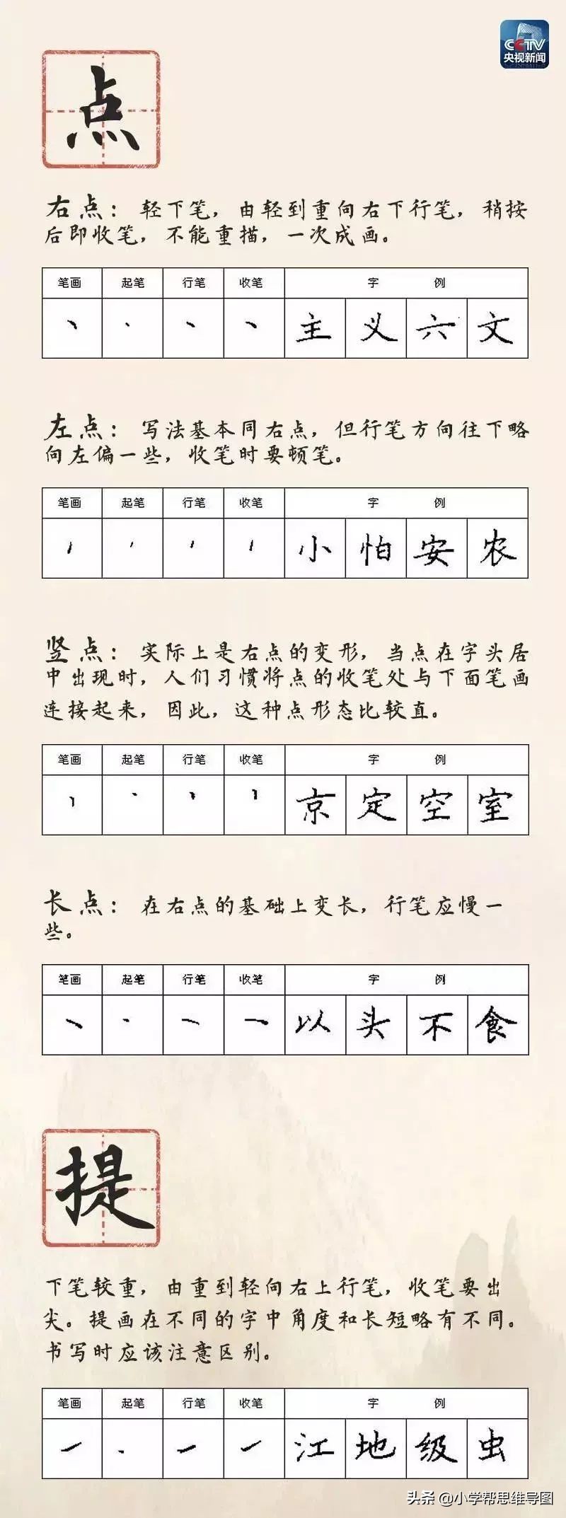 小学一年级下册语文生字笔画顺序,一年级必练基本笔画书写