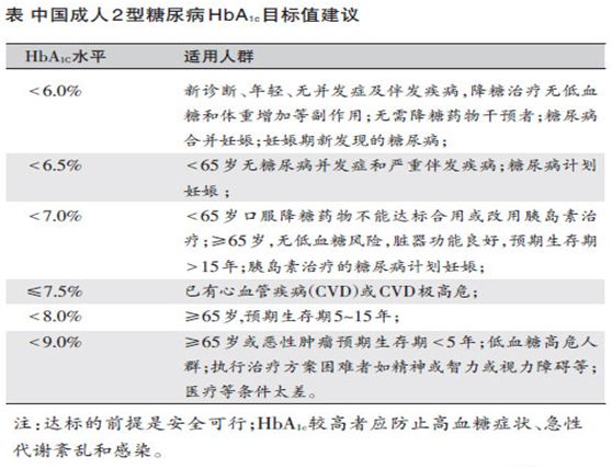 血糖为什么忽高忽低不稳定呢,孕期血糖不稳定忽高忽低的原因