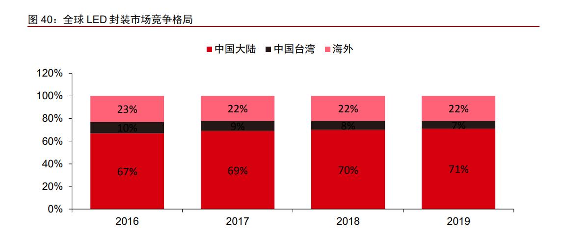 木林森股票价值分析2021,木林森价值
