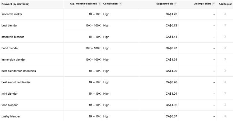 shopify独立站如何做seo,shopify怎么用seo推广