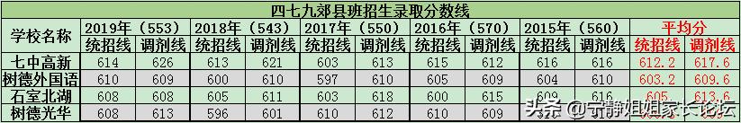 县城中考招生指南,中考怎样了解各个学校的招生情况