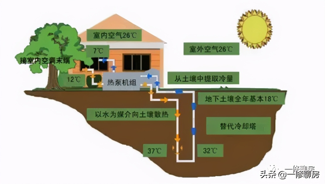 维多利亚湾的房子值不值得入手,维多利亚湾哪一期房子最好