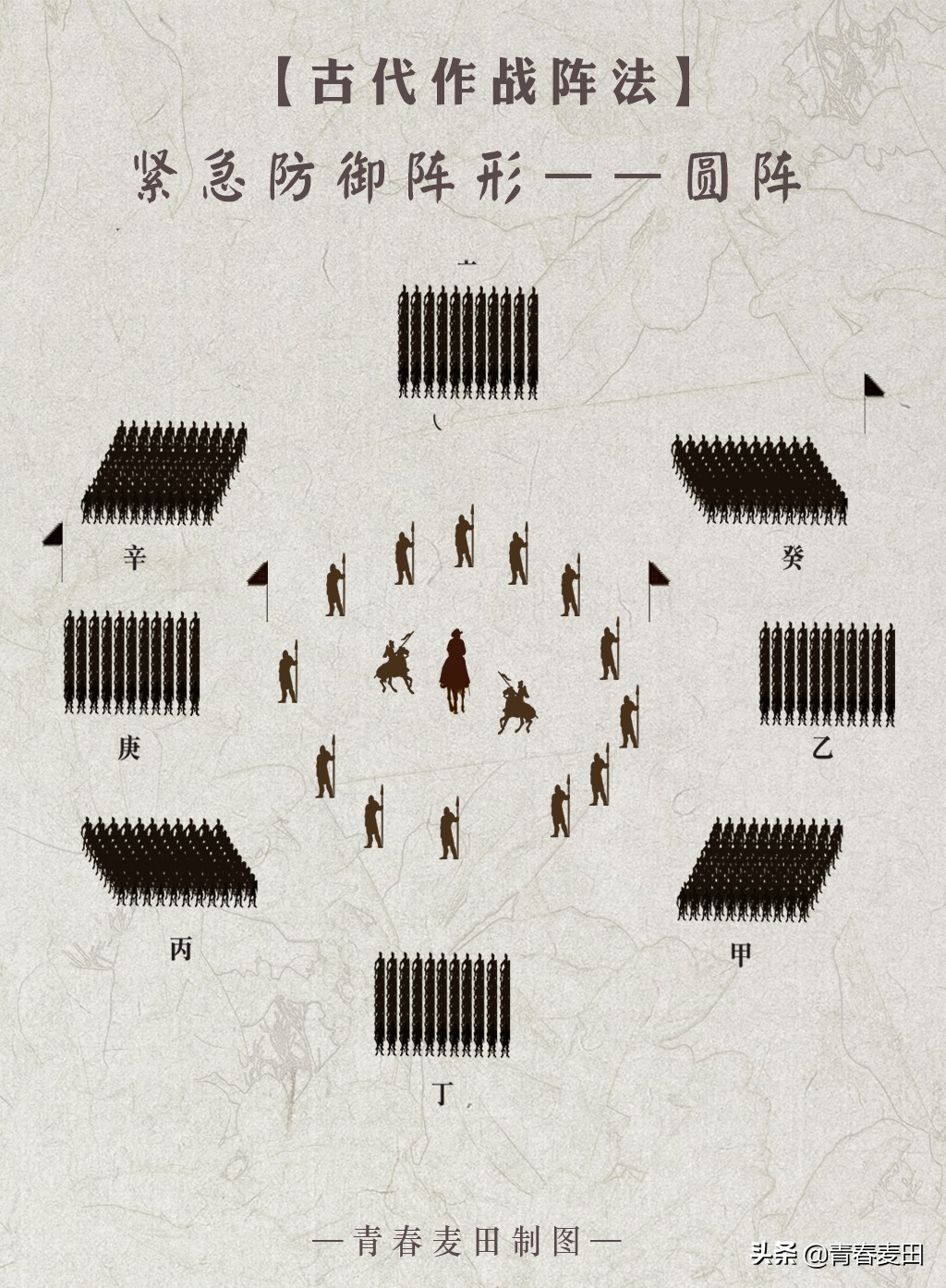 古代阵法立体图,古代阵法大全图解pdf