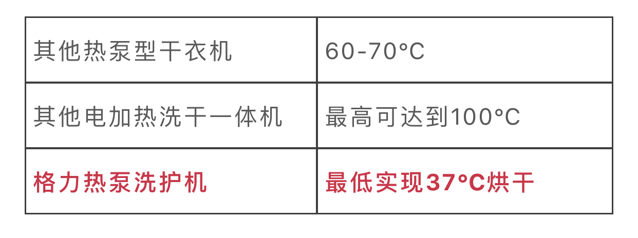 中国第一台热泵式干衣机,中国造全球首台高科技设备