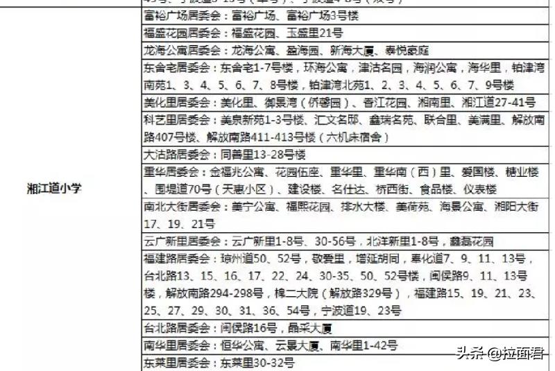 河西湘江道小学几个校区,带你认识小学