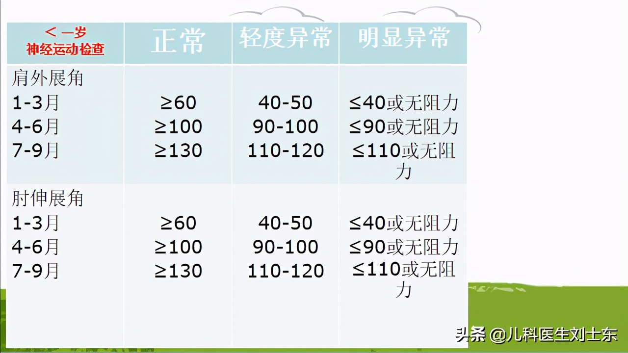 肉毒素治疗脑瘫患儿成功案例,肉毒素治疗脑瘫肌肉痉挛的效果