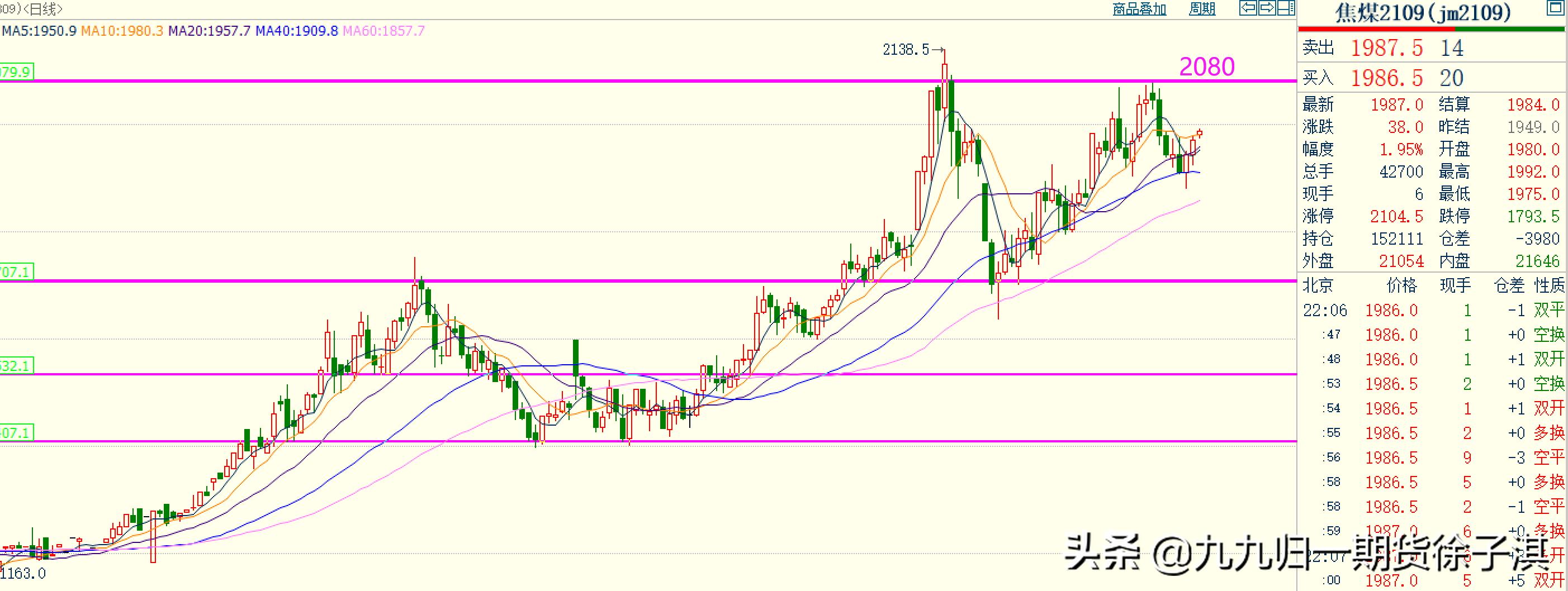 期货铁矿1809走势,期货铁矿强势再创新高