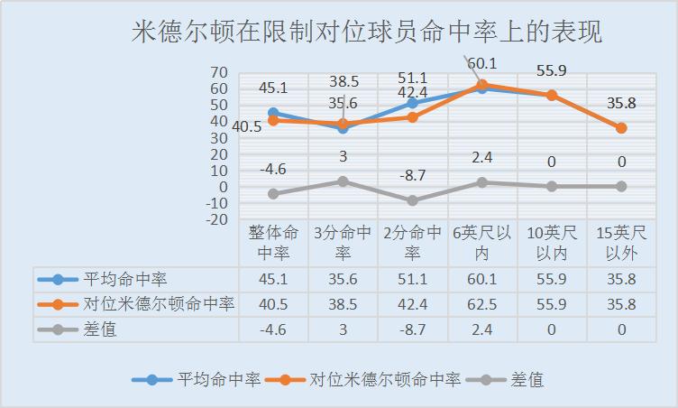 克里斯·米德尔顿集锦,米德尔顿和字母哥谁是雄鹿队老大