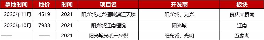 阳光城最近有什么变化,阳光城今天有什么好消息