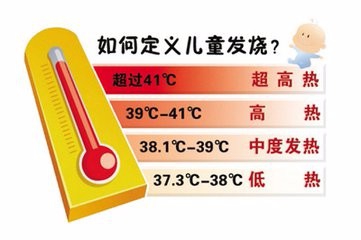 孩子发烧怎么做才是正确的方法,孩子发烧错误的做法