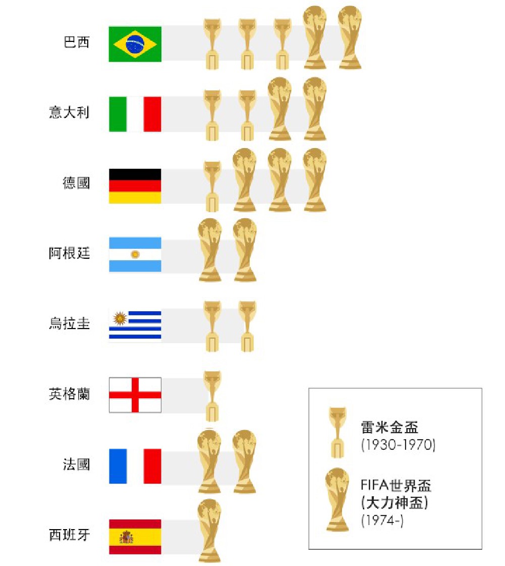 中国足球的前景与未来,国家足球的现状