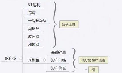 淘客店开起来后自己如何推广,现在淘客的推广渠道和技巧有哪些