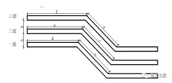 桥架各种弯头制作计算方式与视频,桥架z字弯头制作方法
