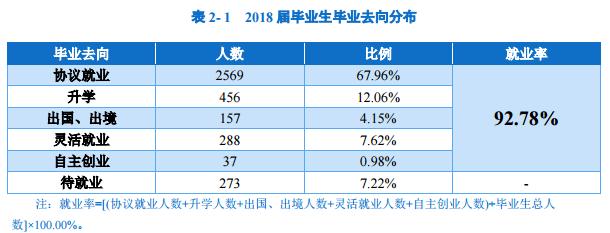 湖北经济学院会计学就业前景,湖北经济学院研究生就业前景