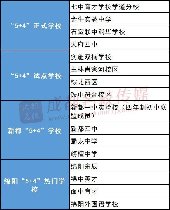 2020年小升初没报名能直接上学吗,今年小升初有什么条件没