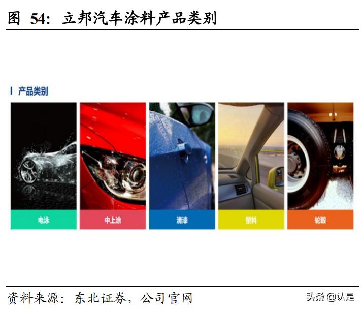 立邦涂料行业行情,立邦涂料最新报告