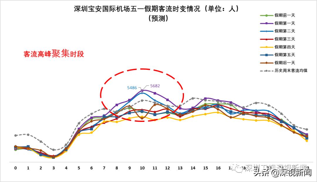 深圳五一出行指引最新,深圳游玩交通规则最新