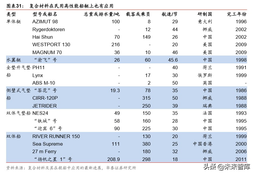 军工新型复合材料的最新发展趋势,军工材料产业链深度研究报告