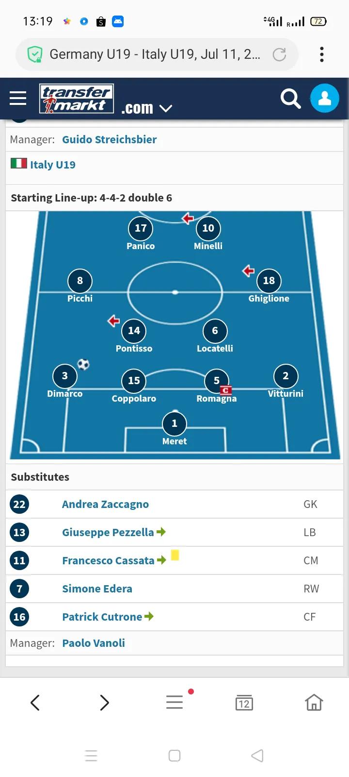 1994年意大利晋级过程,2002年意大利晋级之路