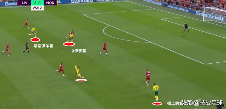 「技战足球」在安菲尔德硬刚红军利物浦，这支诺维奇真的值得尊敬
