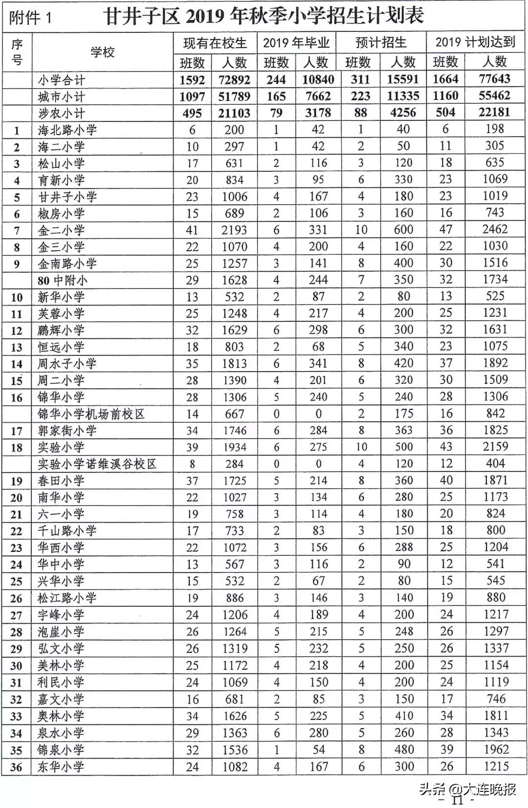大连市无房户子女上学政策,借读生不符合招生政策怎么办