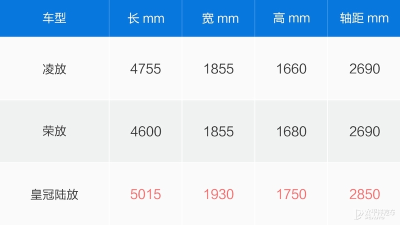 雷克萨斯nx350h和凌放,雷克萨斯nx和凌放