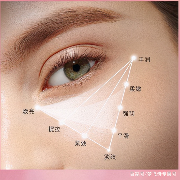 怎么正确用护肤品保养脸部皮肤,如何护肤水润透亮