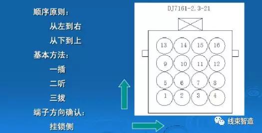 产品线束装配工艺标准,线束生产第一步标准