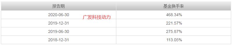 基金筛选指标详解,筛选纯债基金的指标