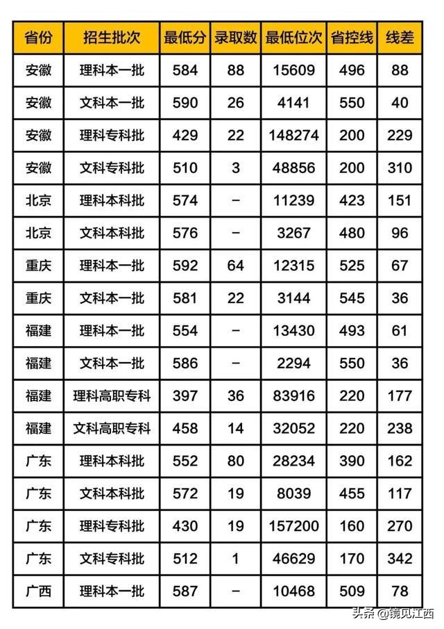 这所江西最好的大学，被列入美方制裁名单，如今名气大增