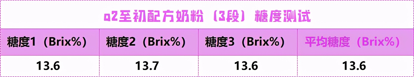 a2的哪一款奶粉比较好,a2至初奶粉3段评测