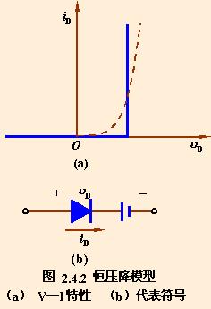 二极管检波电路原理讲解视频,含有二极管的电路怎么分析