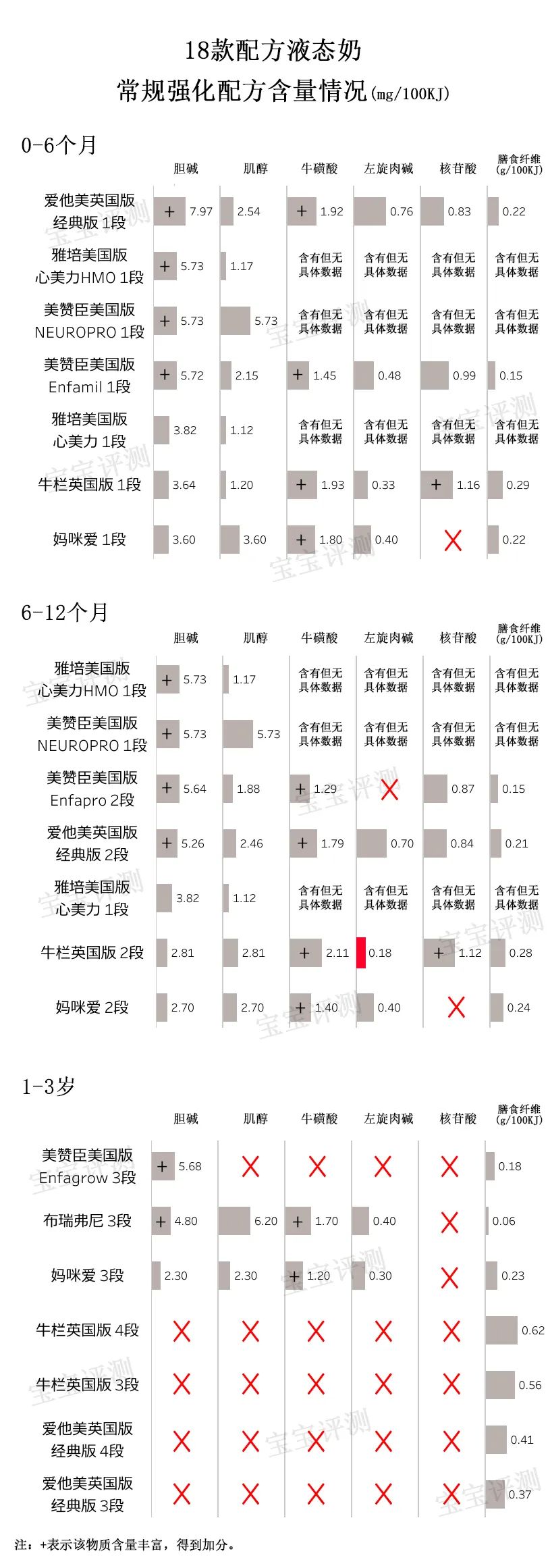 液态奶和奶粉的营养成分对比,最好的奶粉液态奶