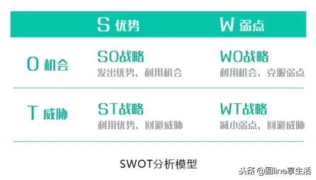 经典的管理分析模型,十大经典管理分析工具