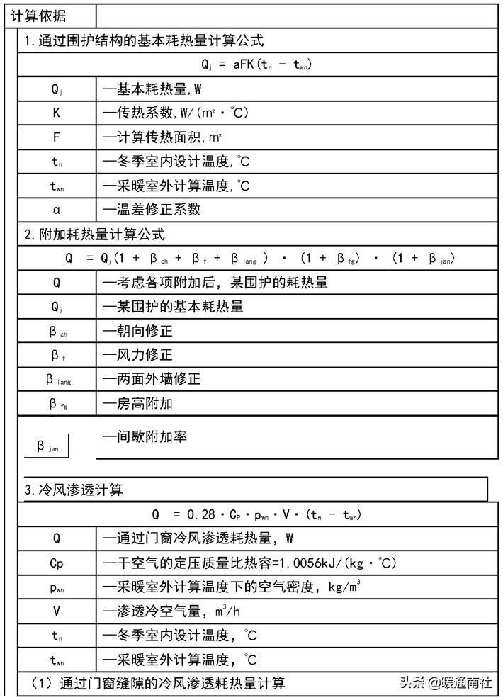 综合楼冷热源机房说明书,机房新风系统设计方案