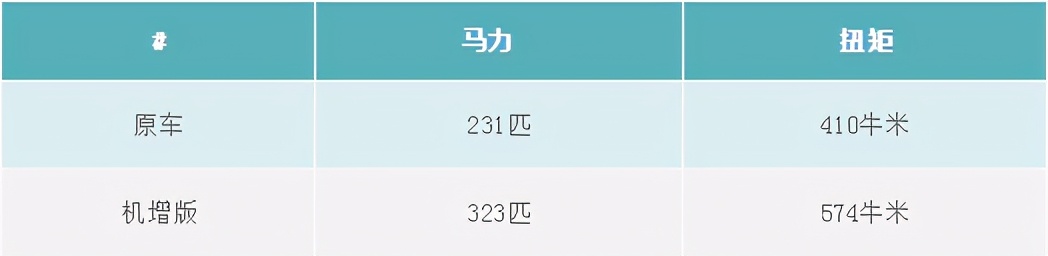 2020款途乐y61supersafari,2020款途乐y61supersafari发动机