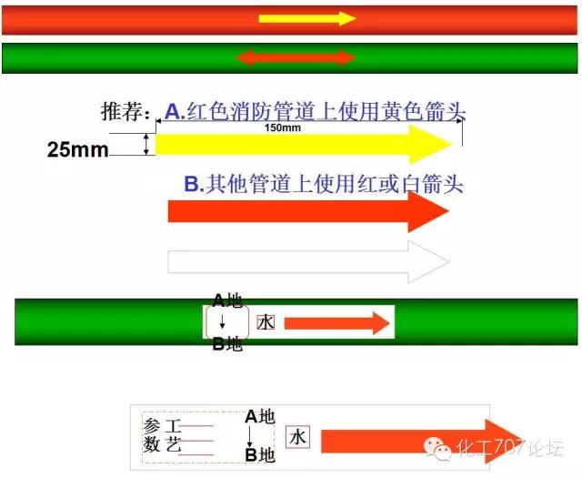 工业循环水管道是什么颜色,工业管道颜色及标识规范国家标准
