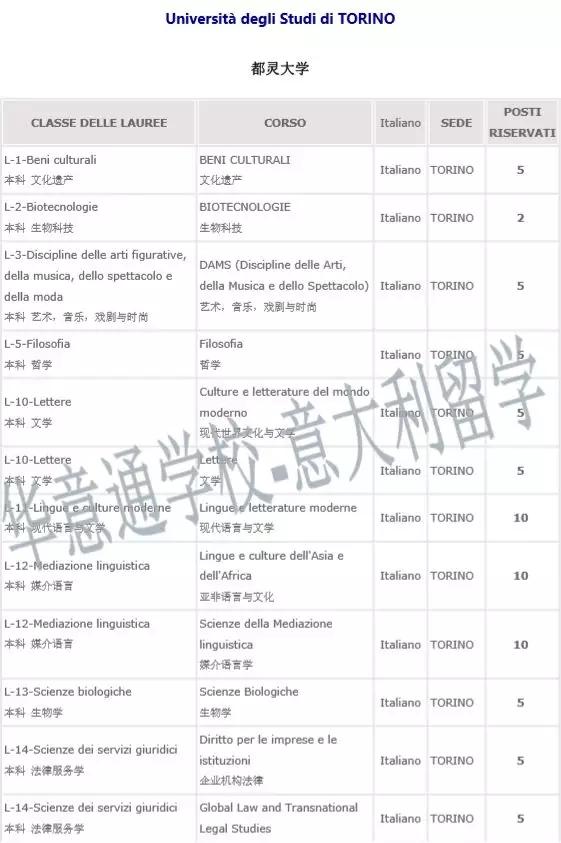 意大利留学名校推介|都灵大学——意大利四大经济名校之一(二)