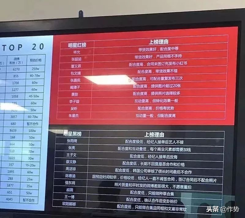 她大概是女明星中最成功的“美妆博主”